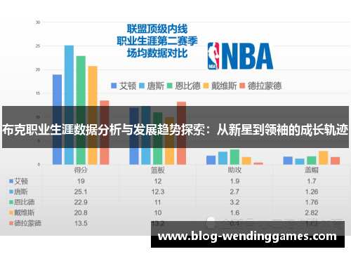 布克职业生涯数据分析与发展趋势探索：从新星到领袖的成长轨迹
