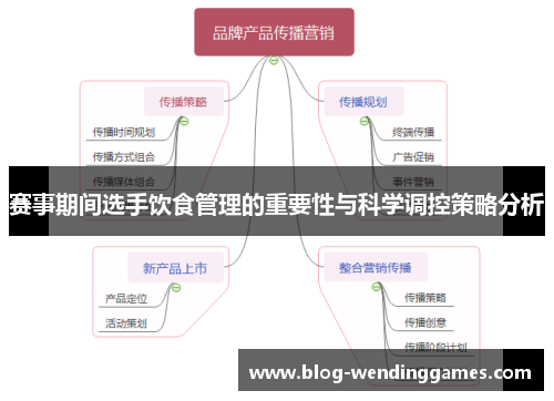 赛事期间选手饮食管理的重要性与科学调控策略分析