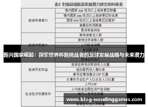 新兴国家崛起：探索世界杯新挑战者的足球发展战略与未来潜力