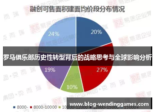 罗马俱乐部历史性转型背后的战略思考与全球影响分析