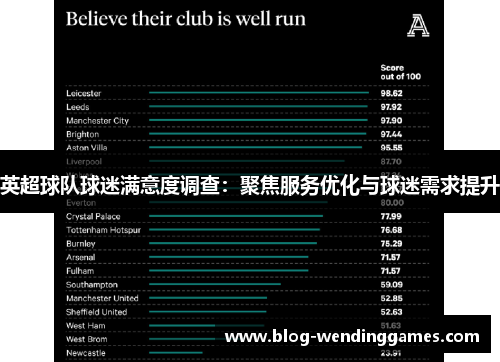 英超球队球迷满意度调查：聚焦服务优化与球迷需求提升