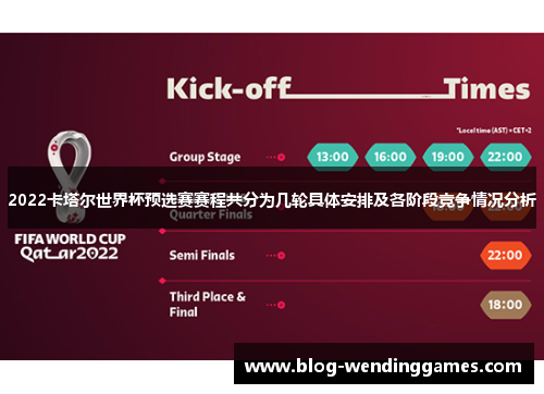 2022卡塔尔世界杯预选赛赛程共分为几轮具体安排及各阶段竞争情况分析