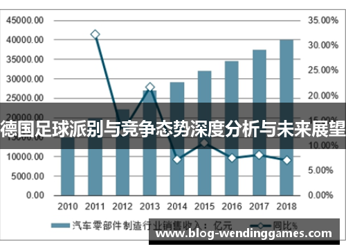德国足球派别与竞争态势深度分析与未来展望