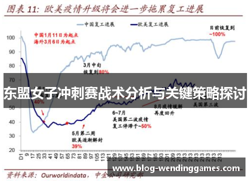 东盟女子冲刺赛战术分析与关键策略探讨