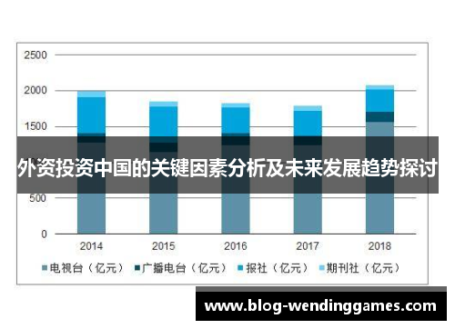 外资投资中国的关键因素分析及未来发展趋势探讨