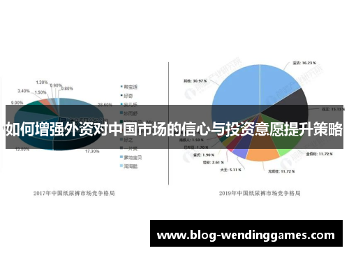 如何增强外资对中国市场的信心与投资意愿提升策略