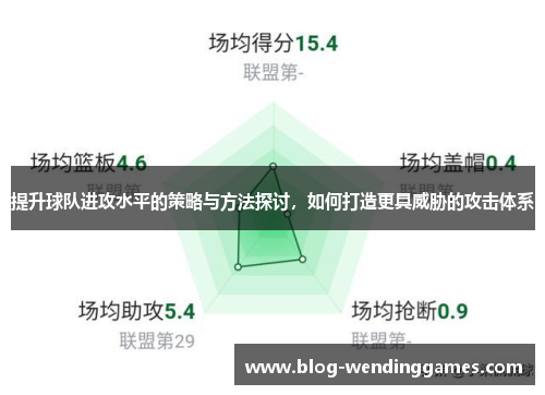 提升球队进攻水平的策略与方法探讨，如何打造更具威胁的攻击体系
