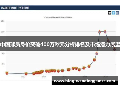 中国球员身价突破400万欧元分析排名及市场潜力展望