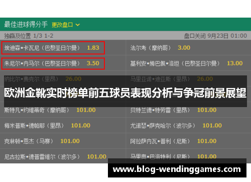 欧洲金靴实时榜单前五球员表现分析与争冠前景展望