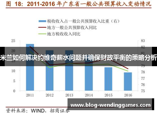 米兰如何解决约维奇薪水问题并确保财政平衡的策略分析
