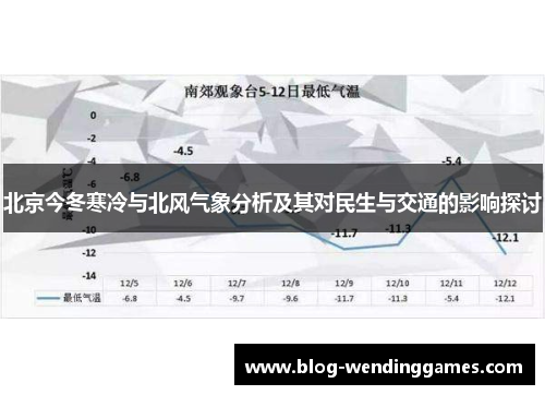 北京今冬寒冷与北风气象分析及其对民生与交通的影响探讨