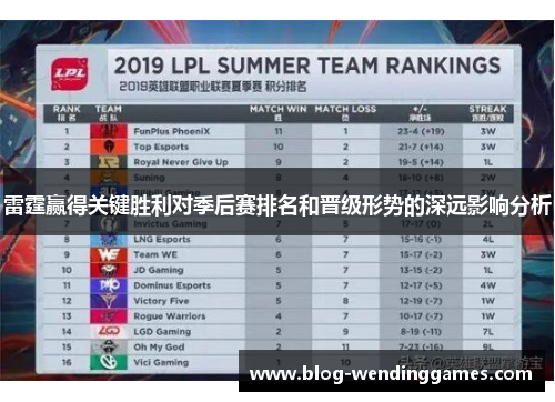 雷霆赢得关键胜利对季后赛排名和晋级形势的深远影响分析