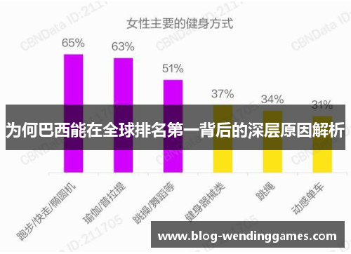 为何巴西能在全球排名第一背后的深层原因解析