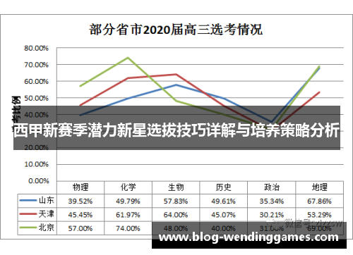 西甲新赛季潜力新星选拔技巧详解与培养策略分析