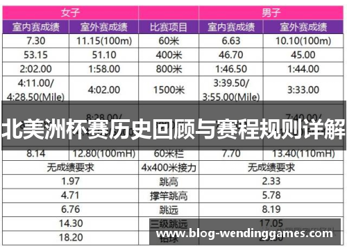 北美洲杯赛历史回顾与赛程规则详解