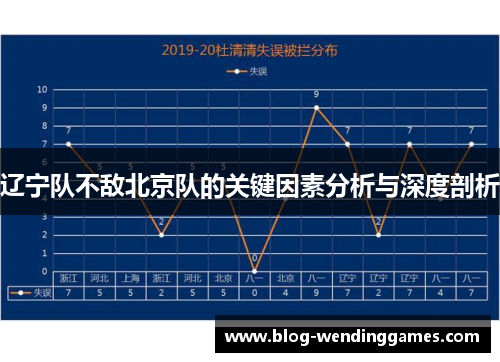 辽宁队不敌北京队的关键因素分析与深度剖析