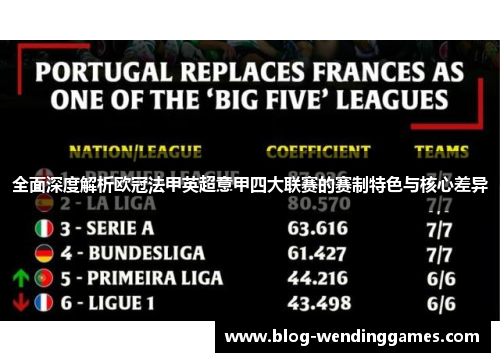 全面深度解析欧冠法甲英超意甲四大联赛的赛制特色与核心差异