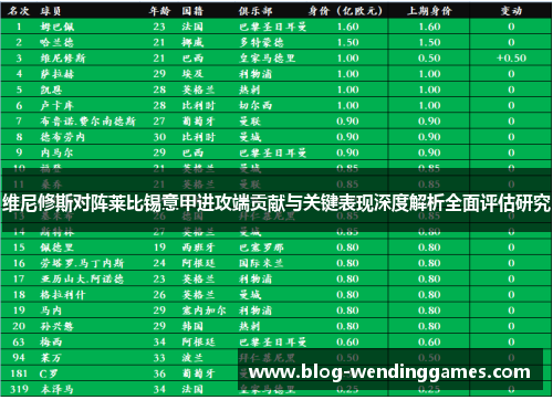 维尼修斯对阵莱比锡意甲进攻端贡献与关键表现深度解析全面评估研究