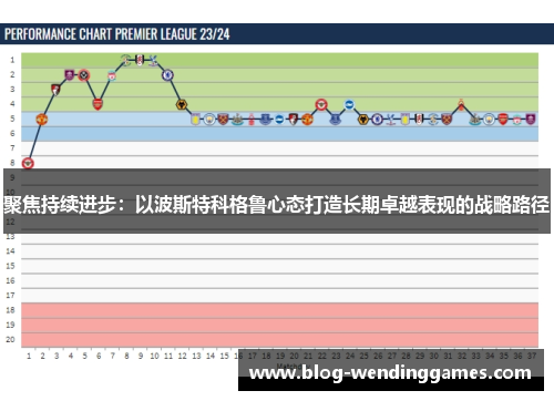 聚焦持续进步:以波斯特科格鲁心态打造长期卓越表现的战略路径 聚焦持续进步:以波斯特科格鲁心态打造长期卓越表现的战略路径